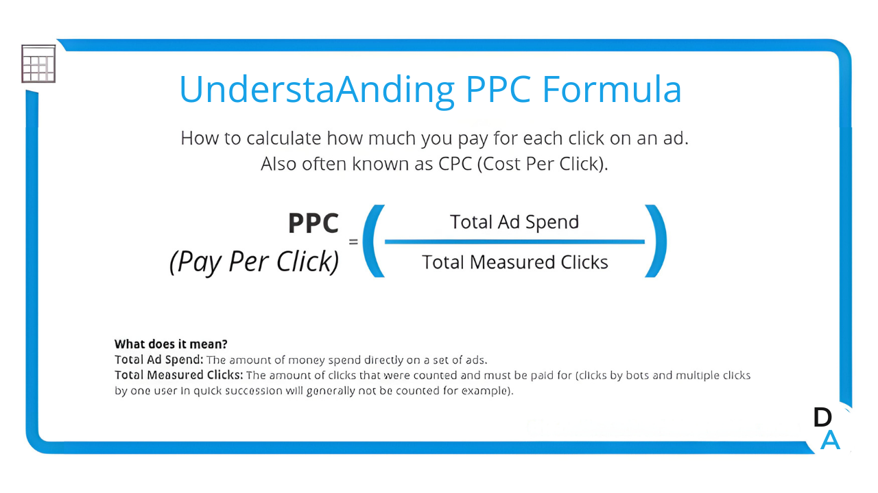 Understanding PPC Formula